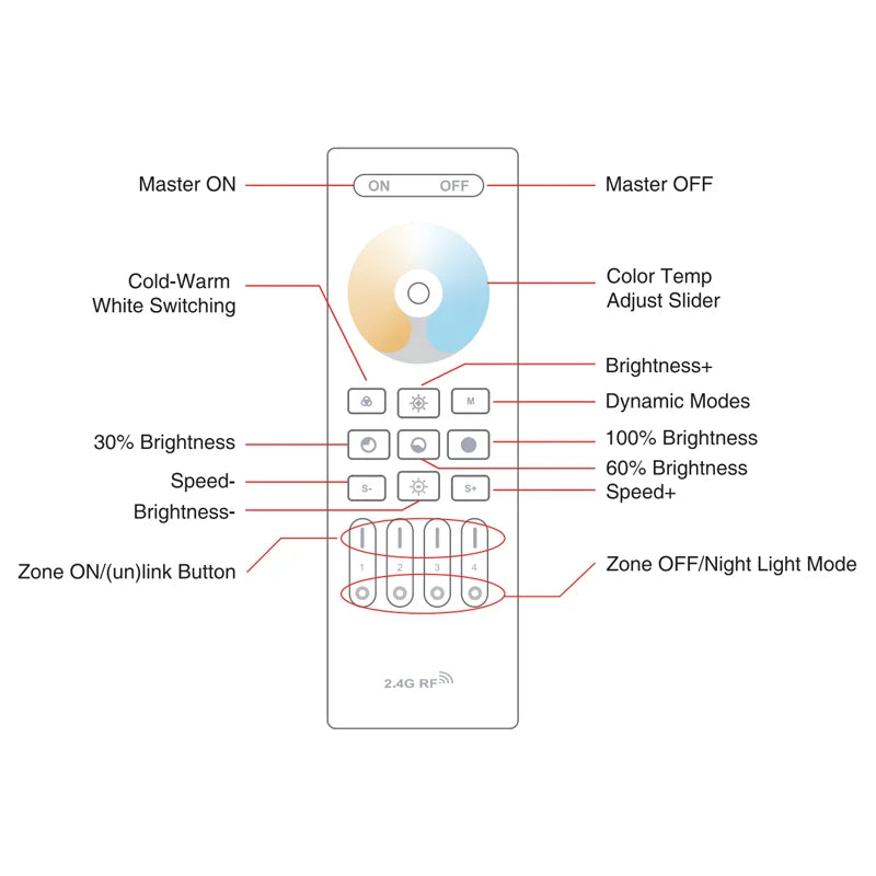 2.4G RF 4-Zone CCT Black or White Remote Controller Dual White