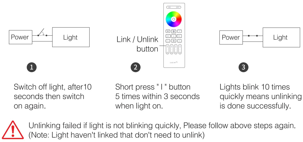 2.4G RF 4-Zone RGBCCT Black or White Remote (Multicolour LED)
