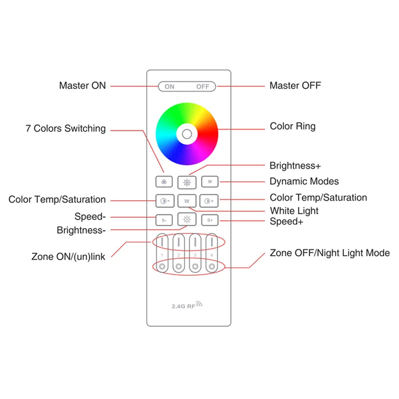 2.4G RF 4-Zone RGBCCT Black or White Remote (Multicolour LED)